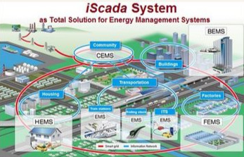 image of product ISCADA