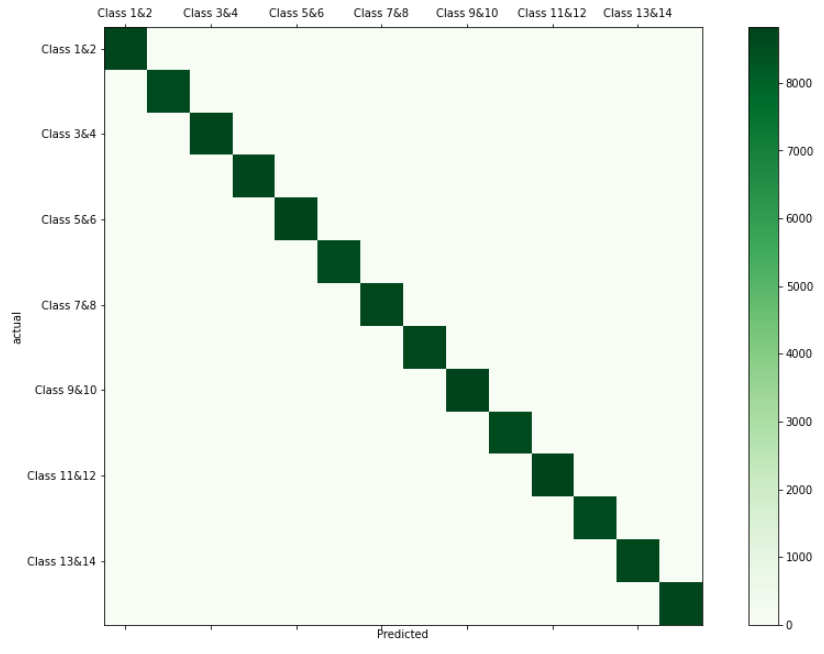 image of product سامانه جامع پایش وضعیت بیماران دیابتی