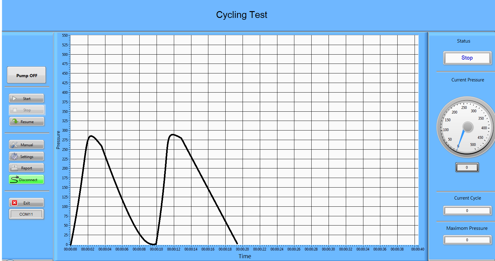 image of product سیستم کنترل و نرم افزار تست طول عمر مخارن سی ان جی (Cycling Test)