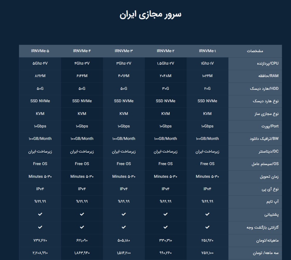 image of product سرور مجازی