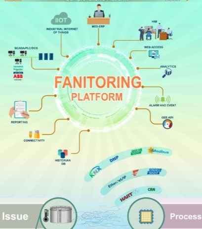 image of product سامانه جامع اتوماسیون صنعتی فناپ