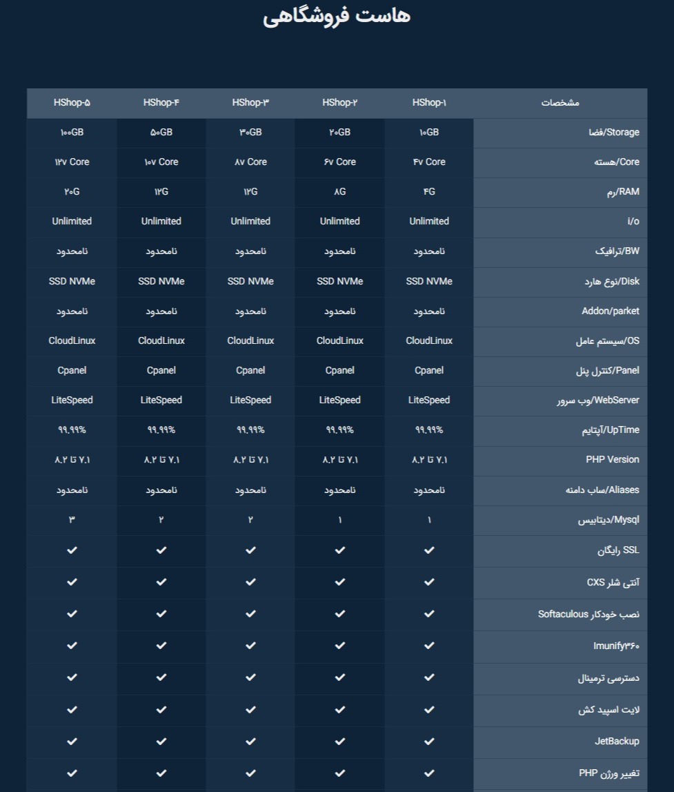 image of product هاست و دامنه