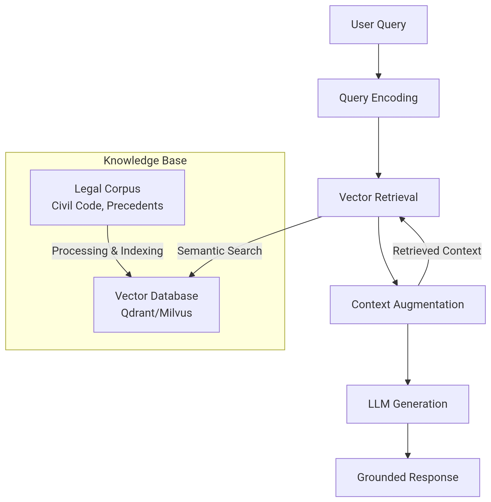 image of product دستیار حقوقی هوشمند اینتل ایکس